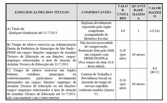 Prefeitura auxiliar técnico de educação nas Escolas teve contratos em 2013