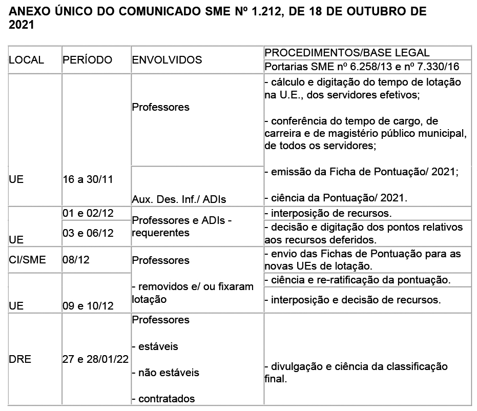 Sindicato dos Profissionais em Educação no Ensino Municipal de São Paulo -  Comunicado nº 1.173 (DOC de 07/10/2021. página 60)